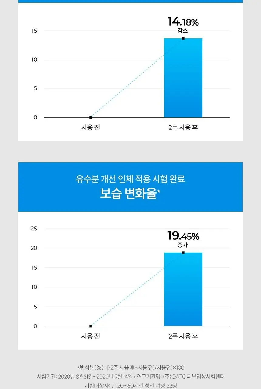 [세트/기획] 하다라보 고쿠쥰 2종 세트 (로션 170mL+밀크140mL+세안밴드) 상세페이지 17